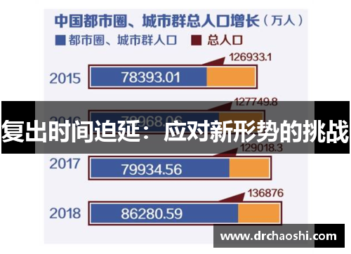 复出时间迫延：应对新形势的挑战